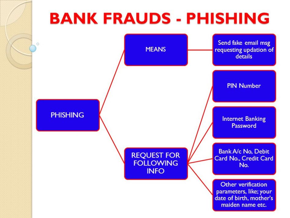 case study on banking frauds