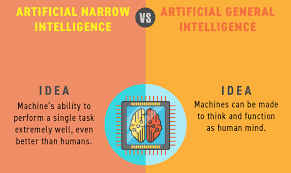 Artificial Narrow Intelligence vs Artificial General Intelligence ...